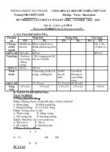 Đề thi khảo sát chất lượng giữa học kì I - Năm học 2014  2015 môn thi sinh học  lớp 8
